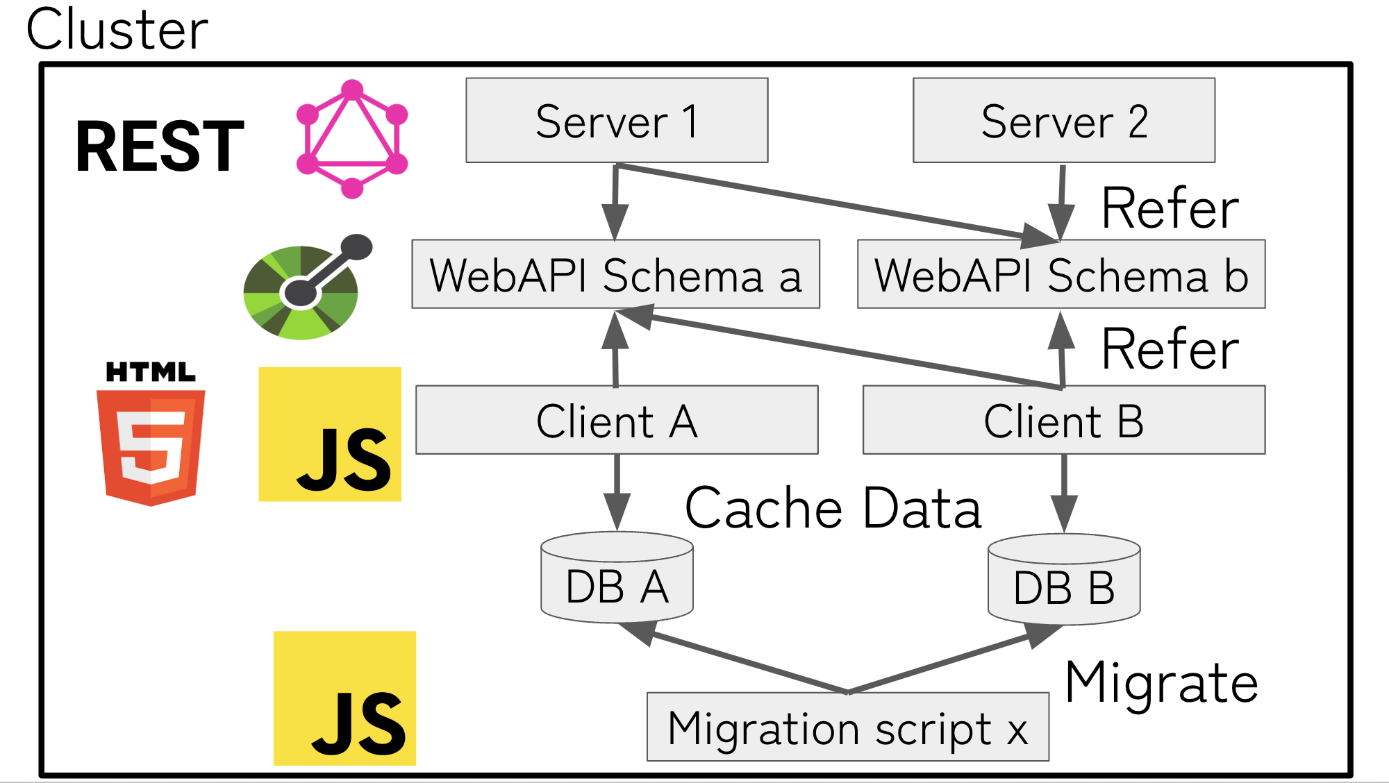 Cluster Architecture Overview|690x389