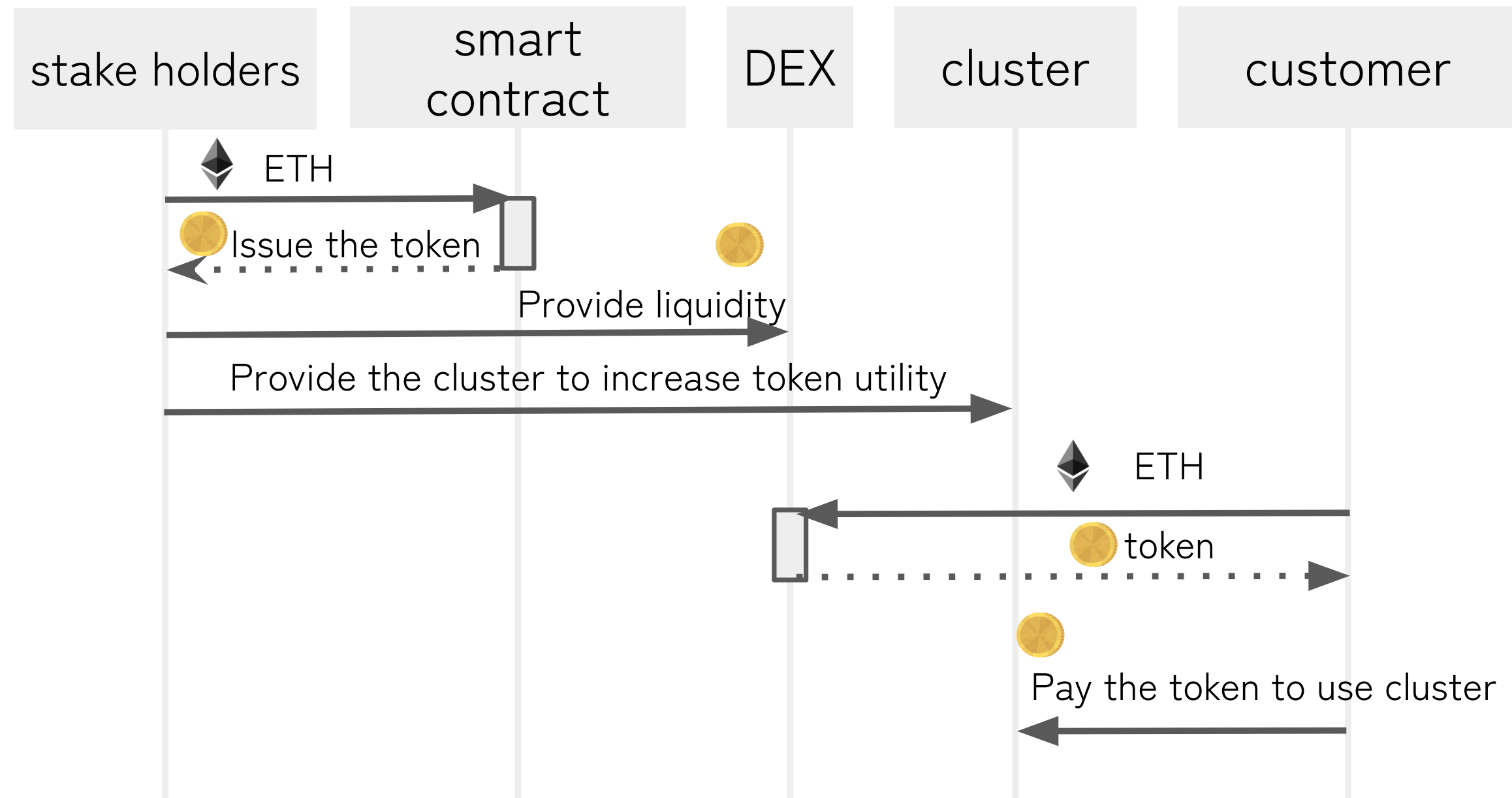 An Example of Incentive Mechanisms in the Portable Web|690x359