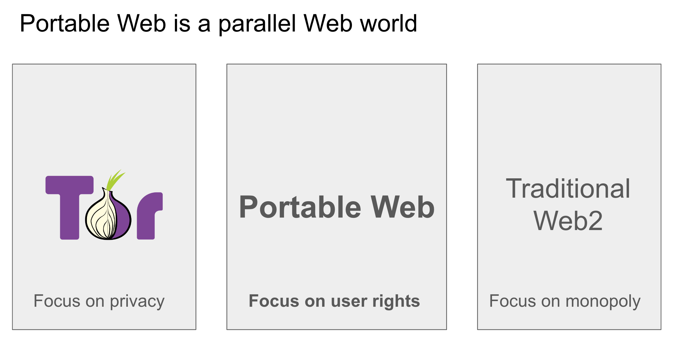 Comparison of Web Paradigms: Privacy, User Rights, and Monopoly|690x353, 100%