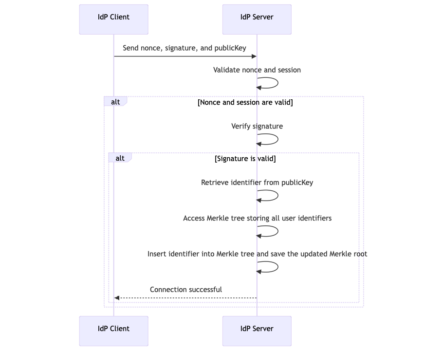 Connect to IdP